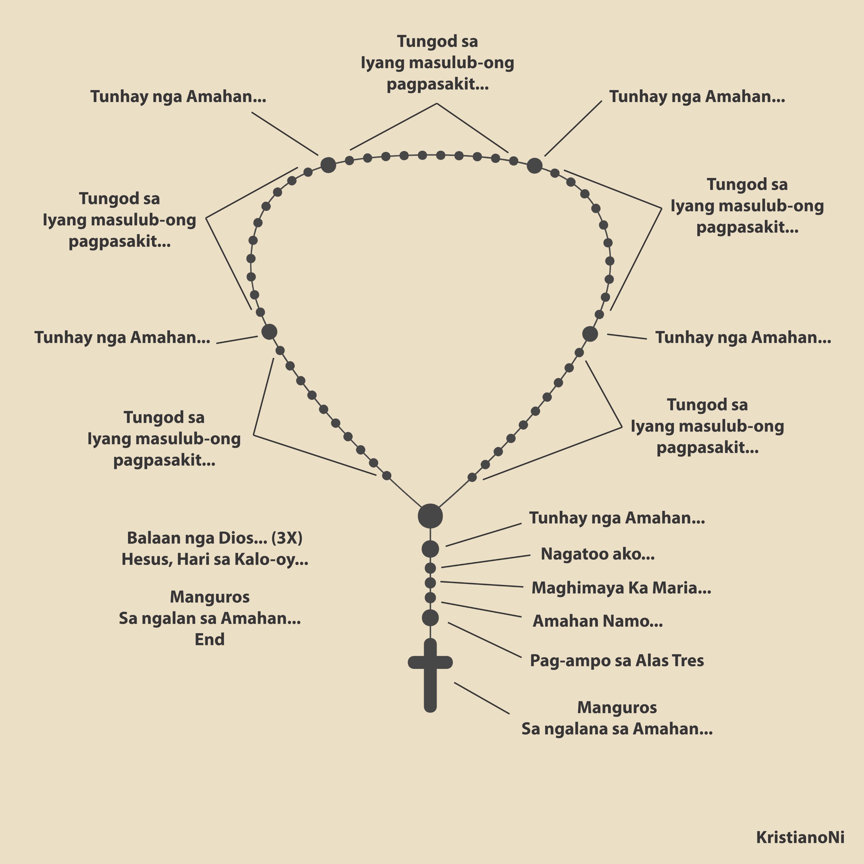 Divine Mercy Chaplet Bisaya