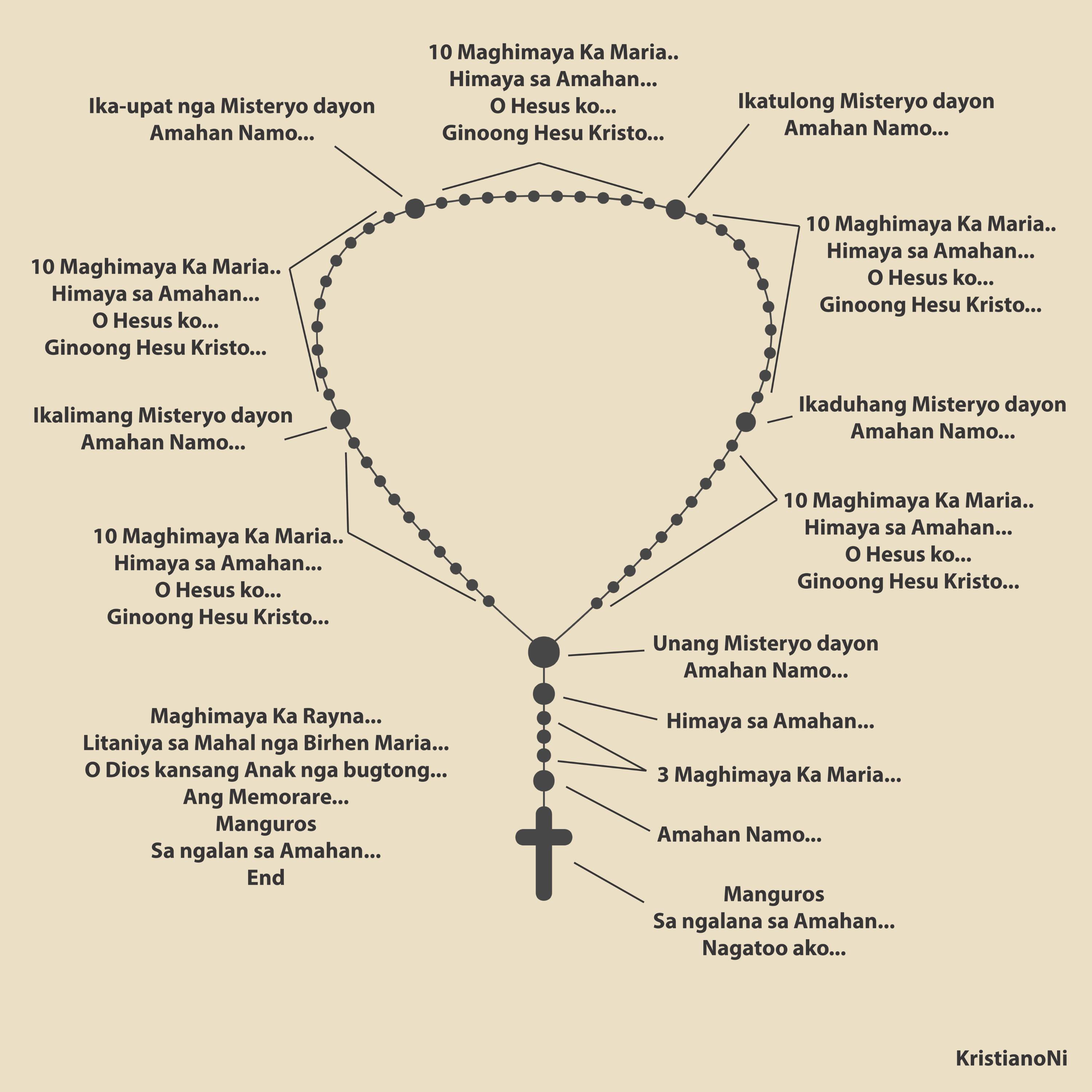 Rosary Guide Bisaya